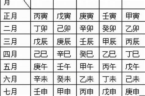 怎麼看自己的八字|免費生辰八字五行屬性查詢、算命、分析命盤喜用神、喜忌